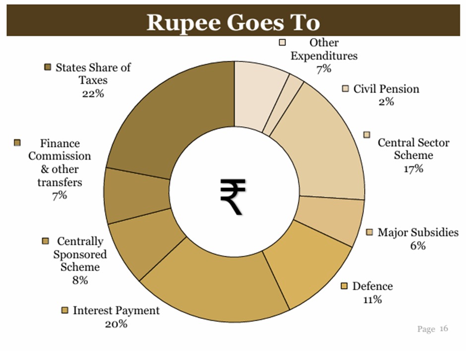 Rupee-goes-to-union-budget-2026