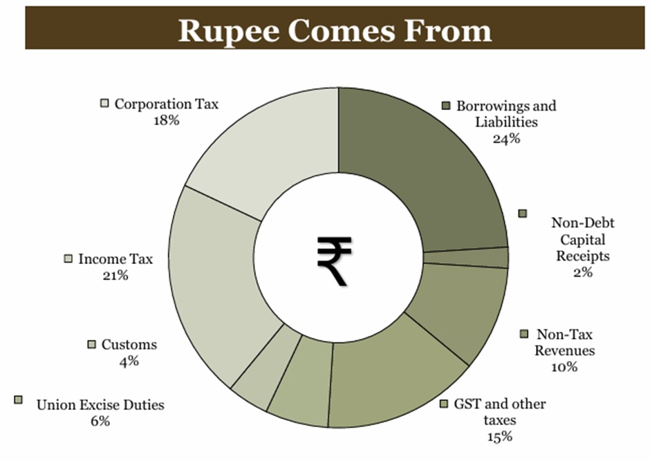 rupee-comes-from-union-budget-2026