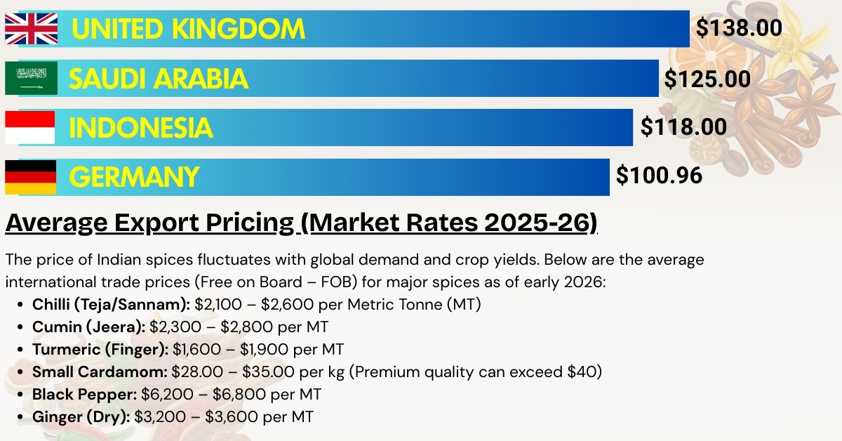 most-exported-spices-from-india-to-different-countries