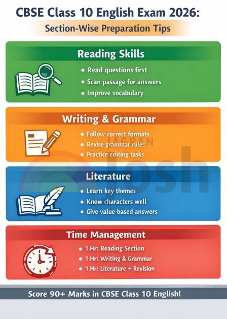 cbse 10 english exam