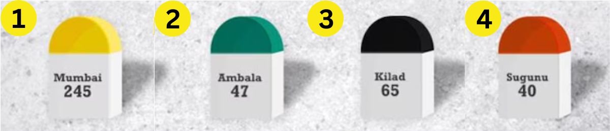 name-the-highway-milestones