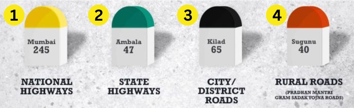 name-the-highway-milestones