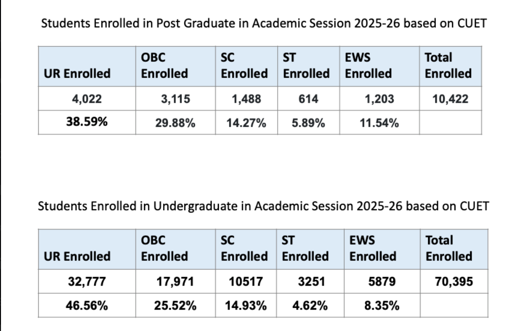 Postgraduate Admission