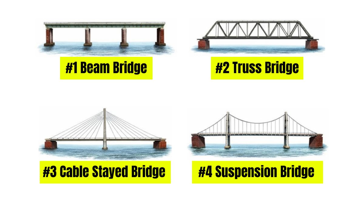 types-of-bridge-name-that-thing-puzzle-with-answer