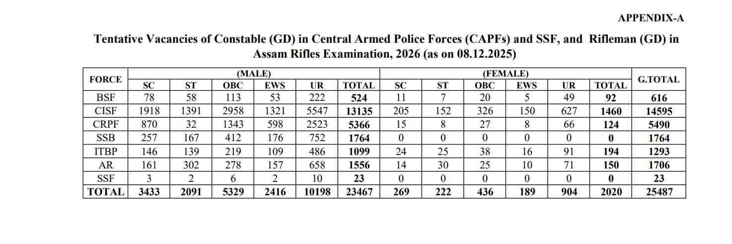 SSC GD Constable Vacancy 2026