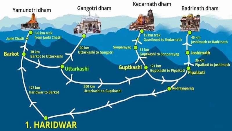 thumb_800_451_route-map-for-char-dham-tour
