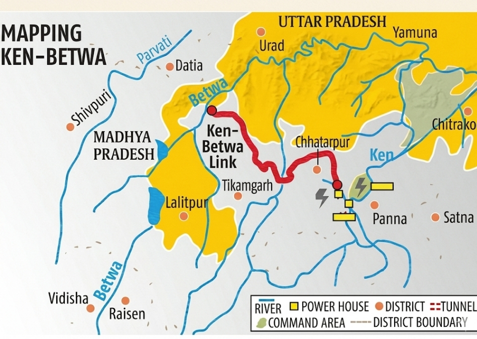 Ken-Betwa Link Project