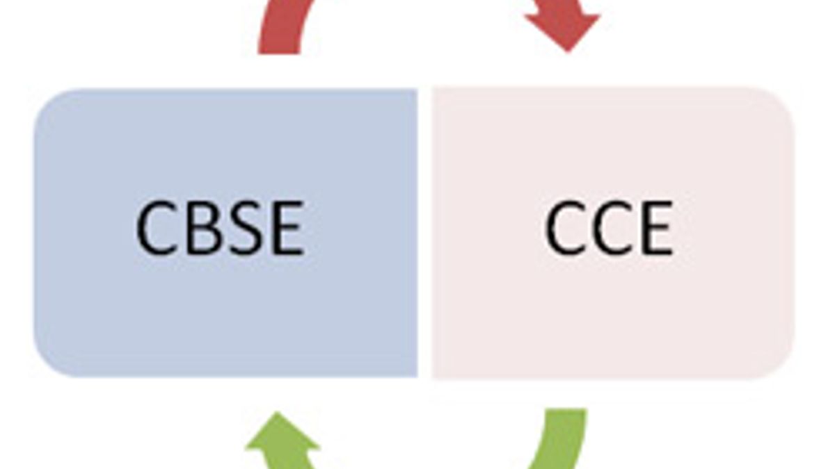 How the CCE pattern is?