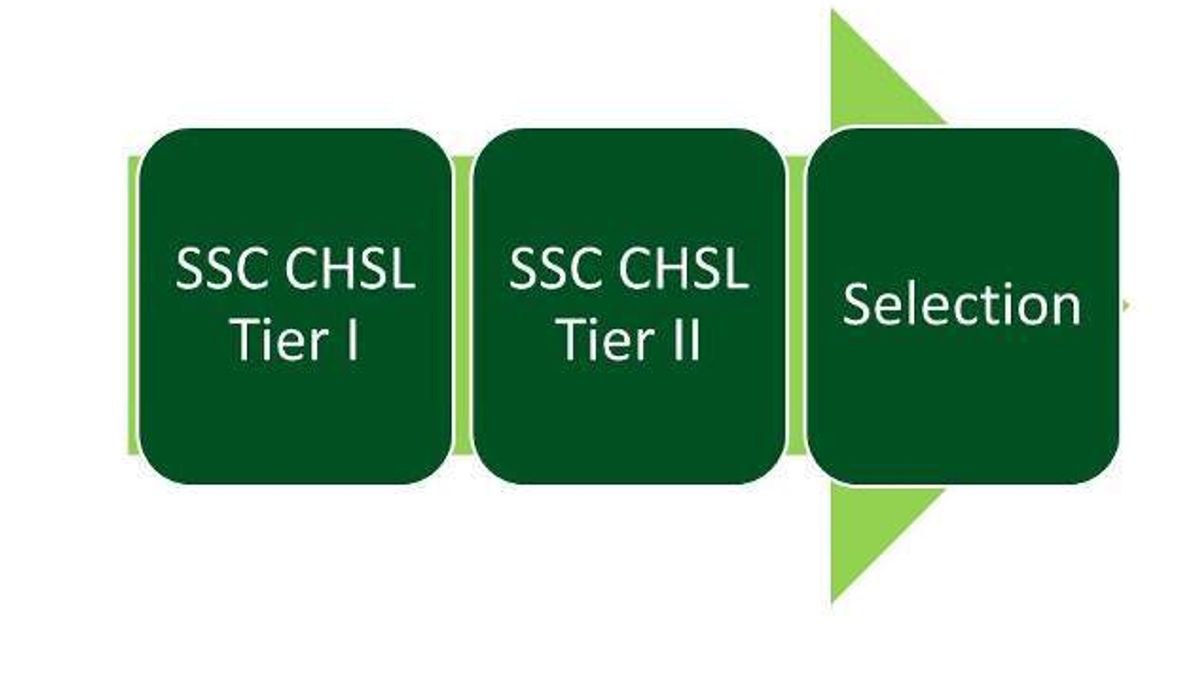 SSC CHSL Exam Step by Step Preparation Guide