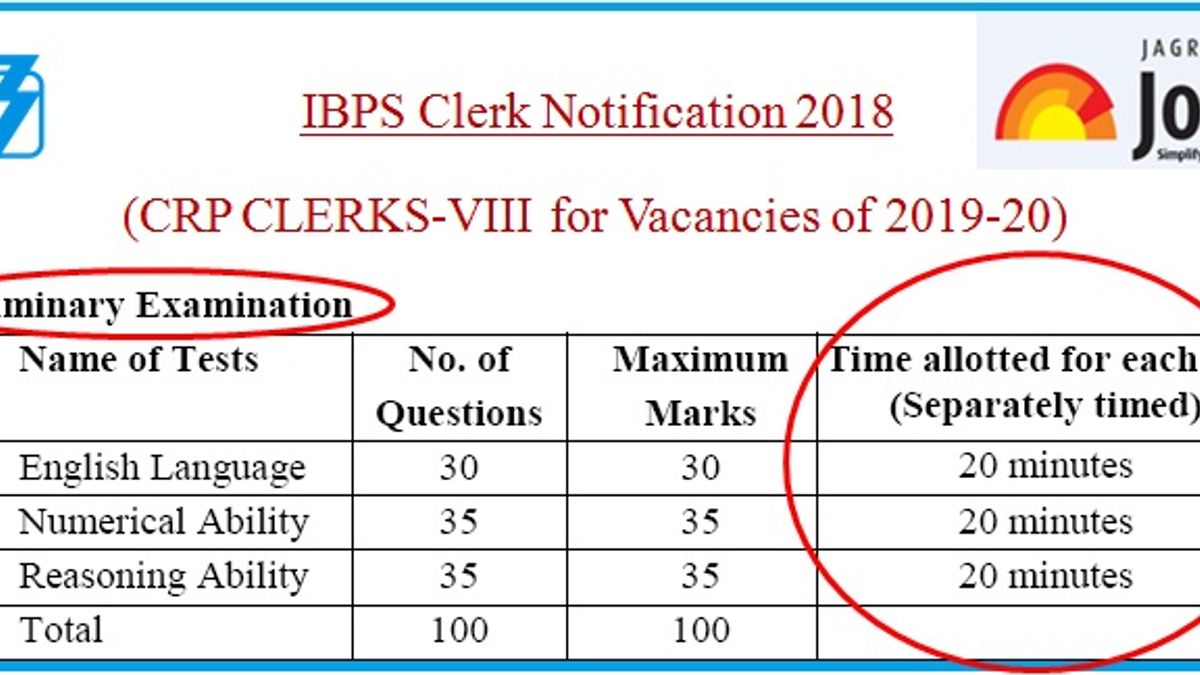 IBPS Clerk 2018 Notification: Complete Details