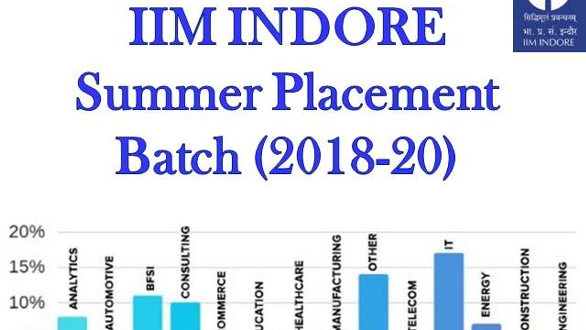 IIM-INDORE-summer-placement-2020