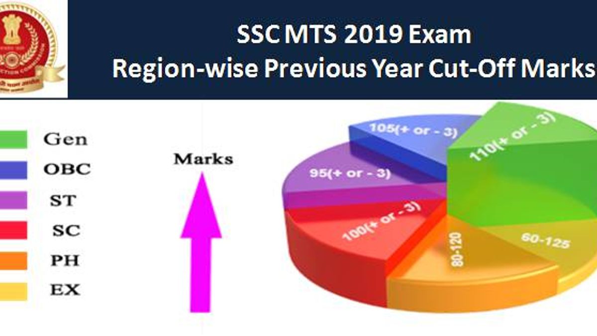 SSC MTS 2019: Region-wise Previous Year Cut-Off Marks