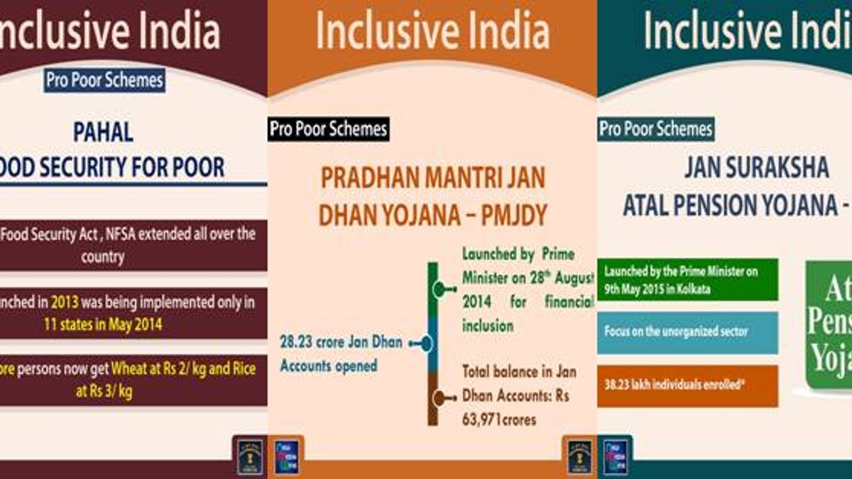 Schemes for Inclusive Growth in India