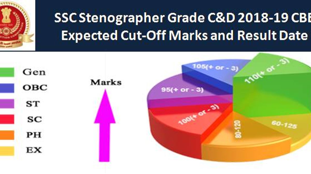 SSC Stenographer Grade C&D 2018-19 Exam: Expected Cut-Off Marks and Result Date