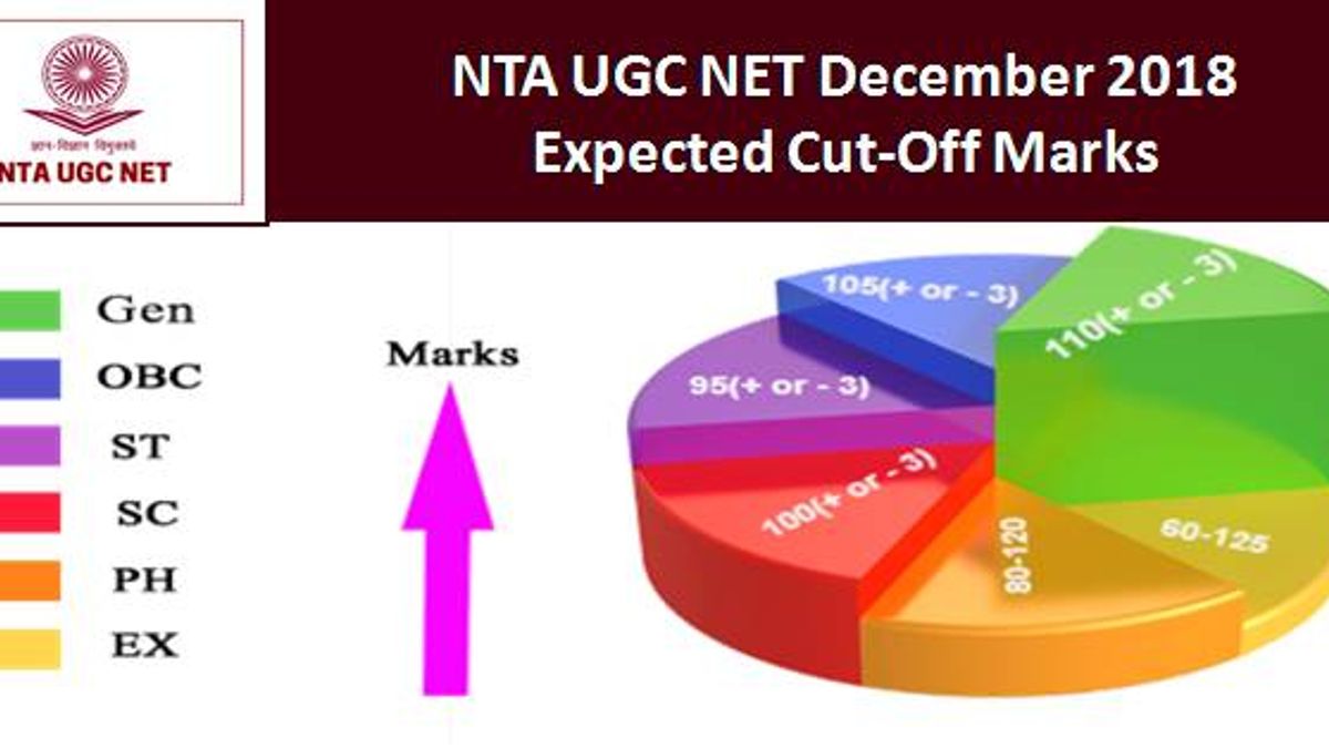 NTA UGC NET December 2018 Expected Cut-Off Marks