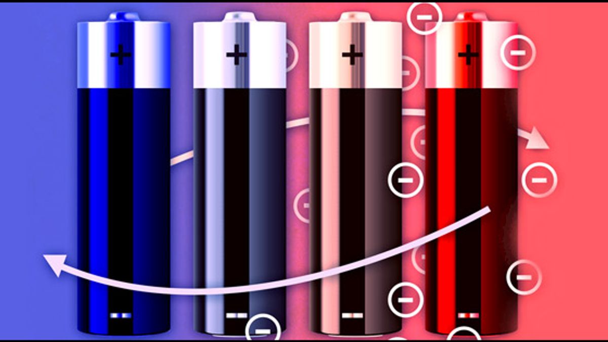 UPSEE/UPTU Examination: Electrochemistry