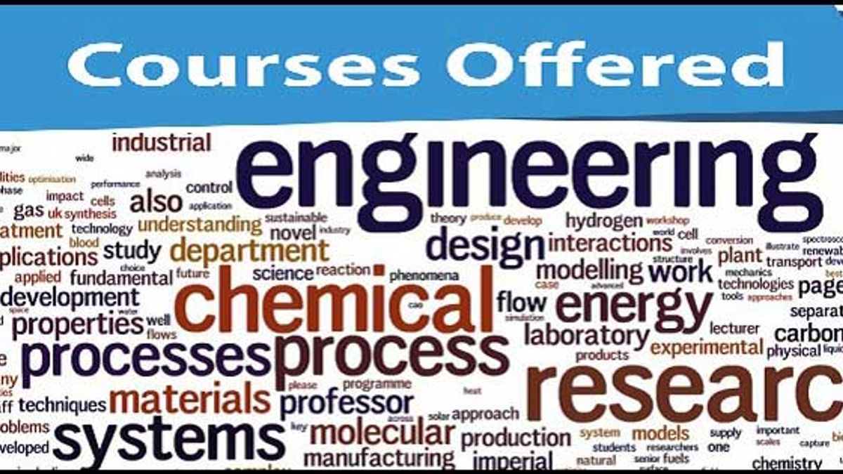 VIT University UG Engineering Courses
