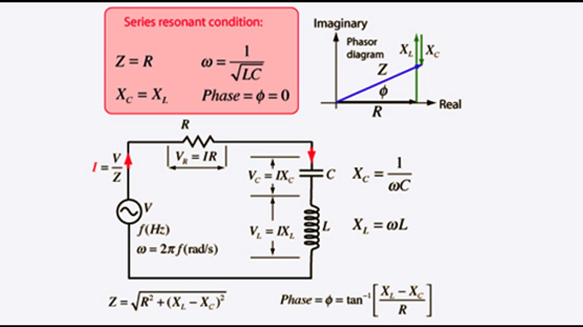 WBJEE 2018: Alternating Current