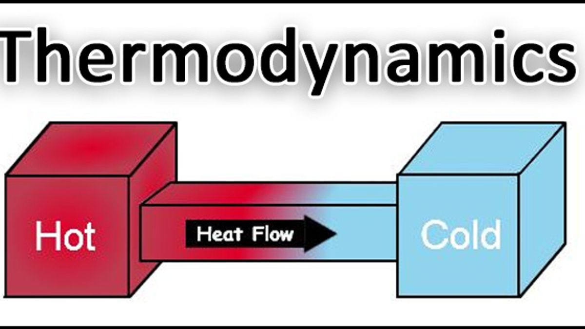 WBJEE: Thermodynamics