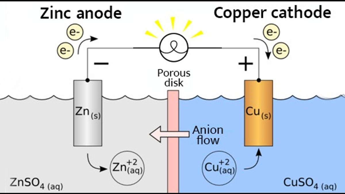 WBJEE 2018: Electrochemistry