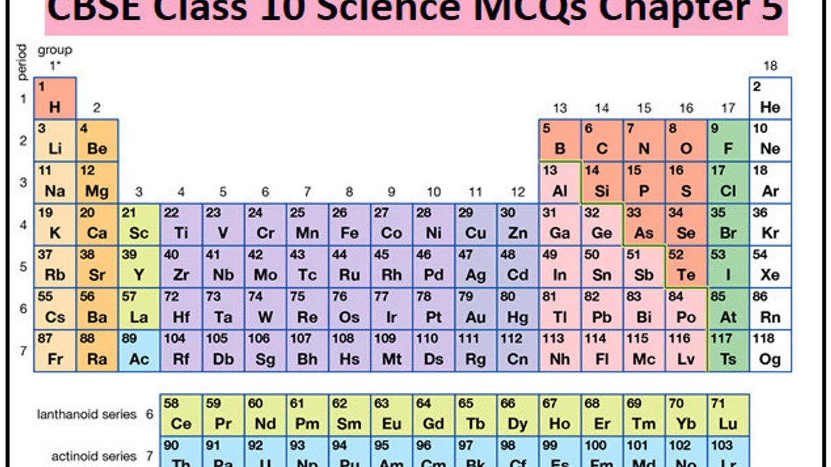CBSE Class 10 Science MCQs Chapter 5 Periodic Classification of Elements