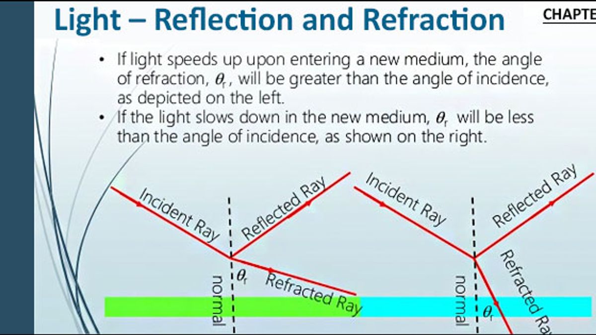 Light- Reflection and Refraction