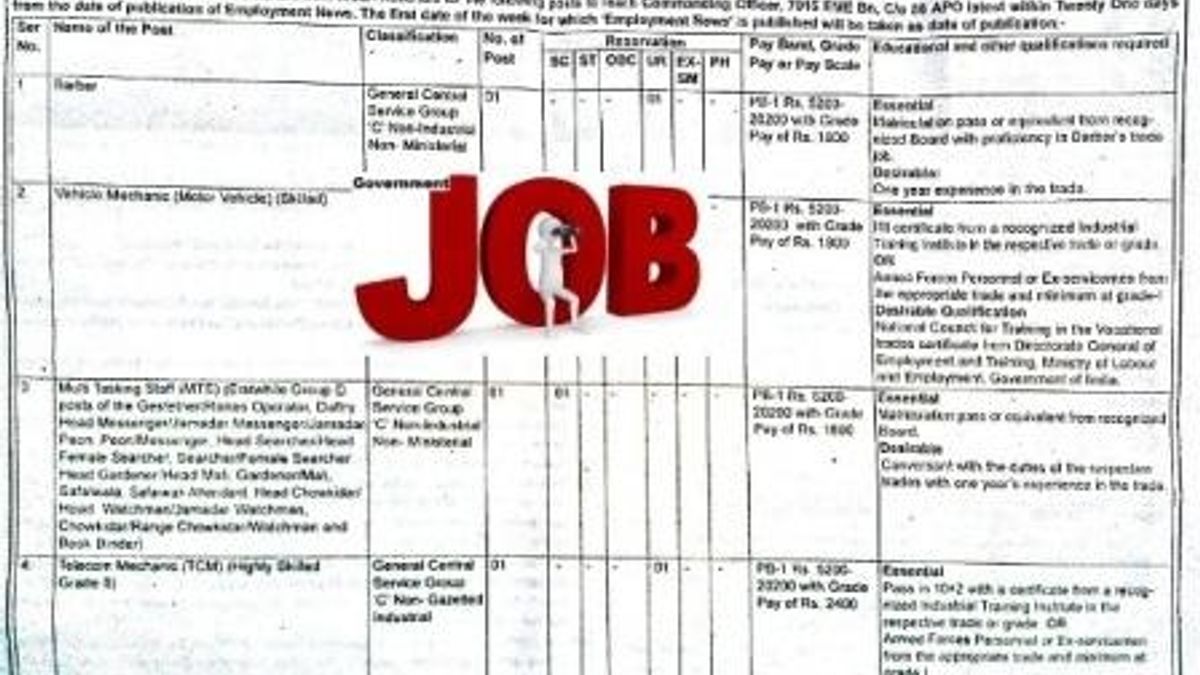 Ministry of Textiles Recruitment 2017