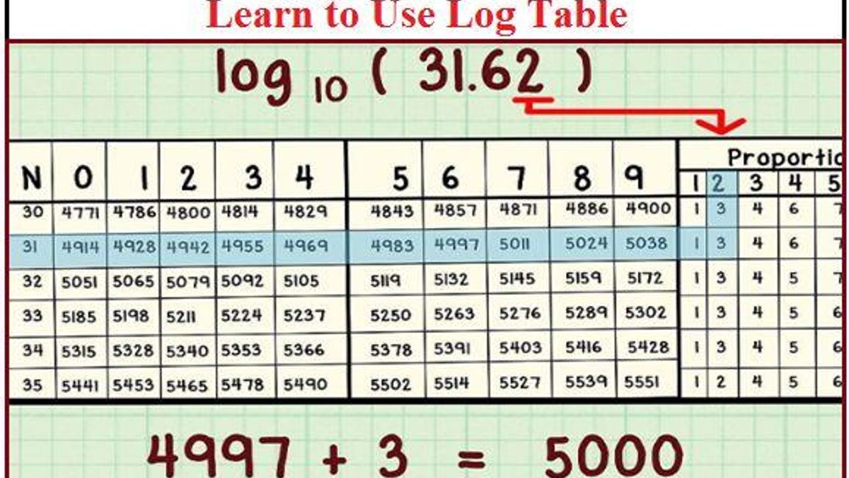 How to Use Log Tables