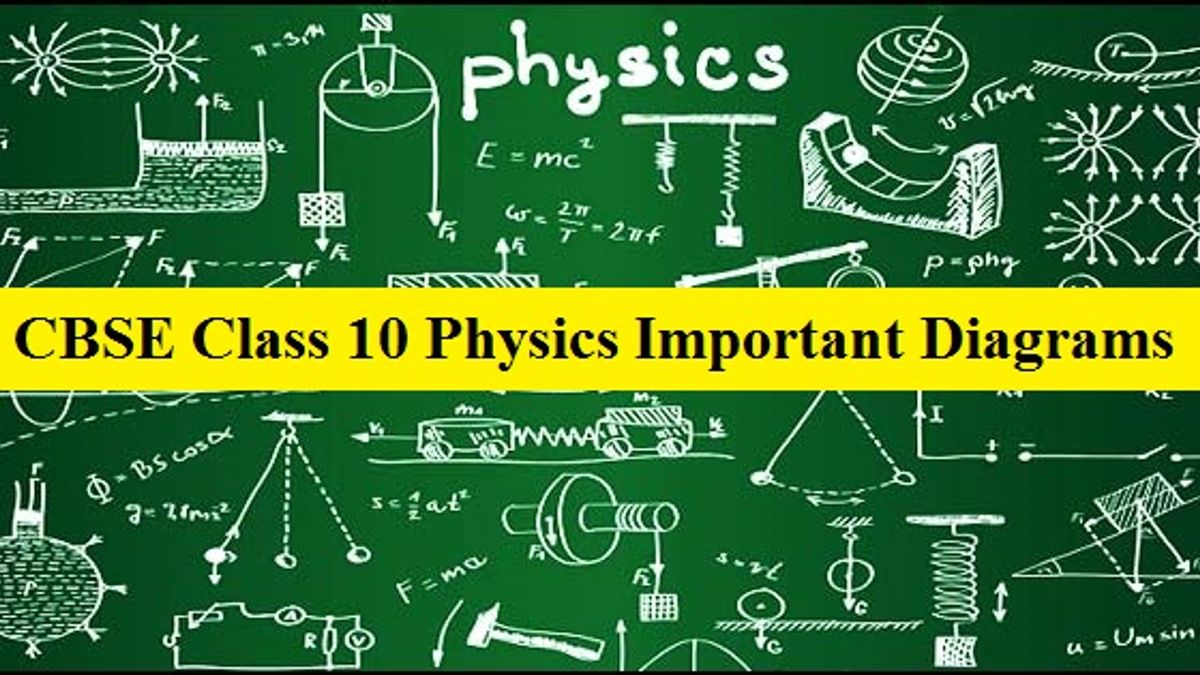CBSE Class 10 Important Physics Diagrams