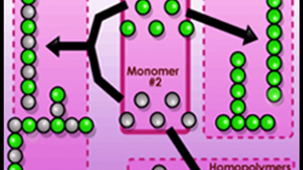 Polymer (part-2)
