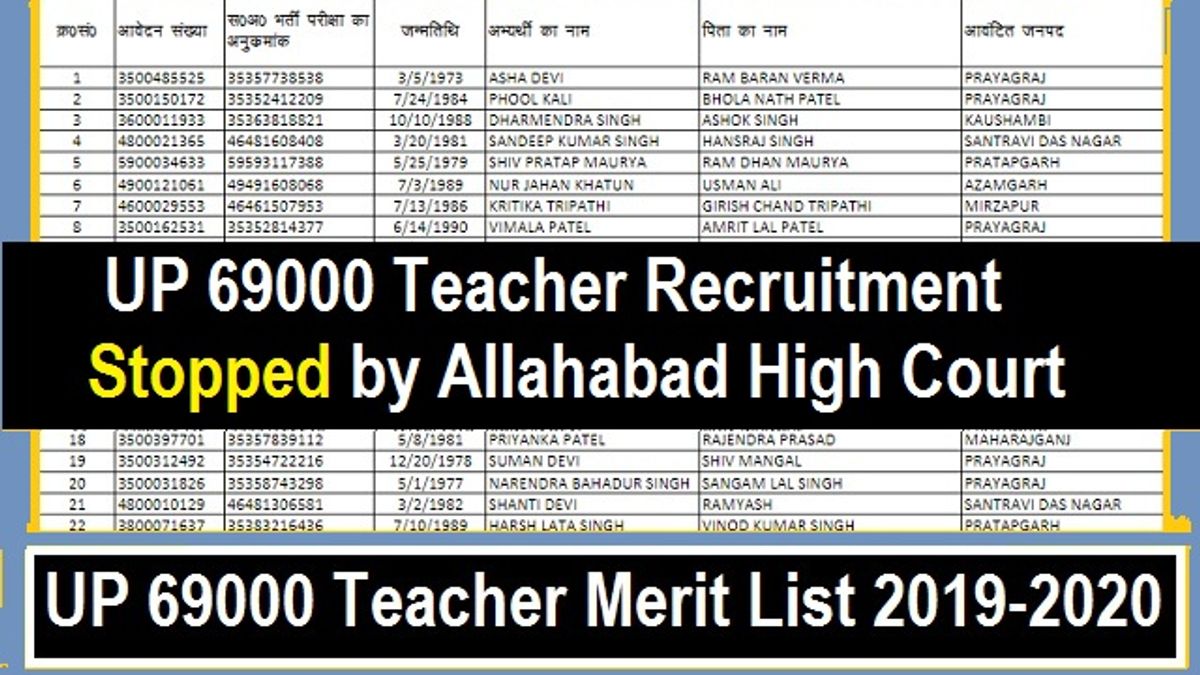 UP 69000 Assistant Teacher News