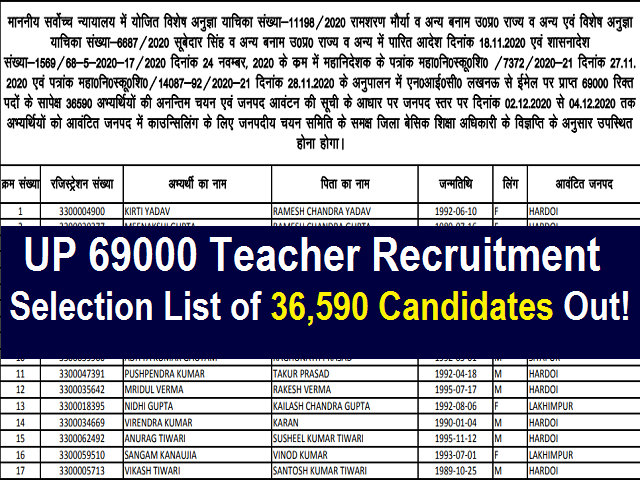 UP 69000 Teacher Recruitment