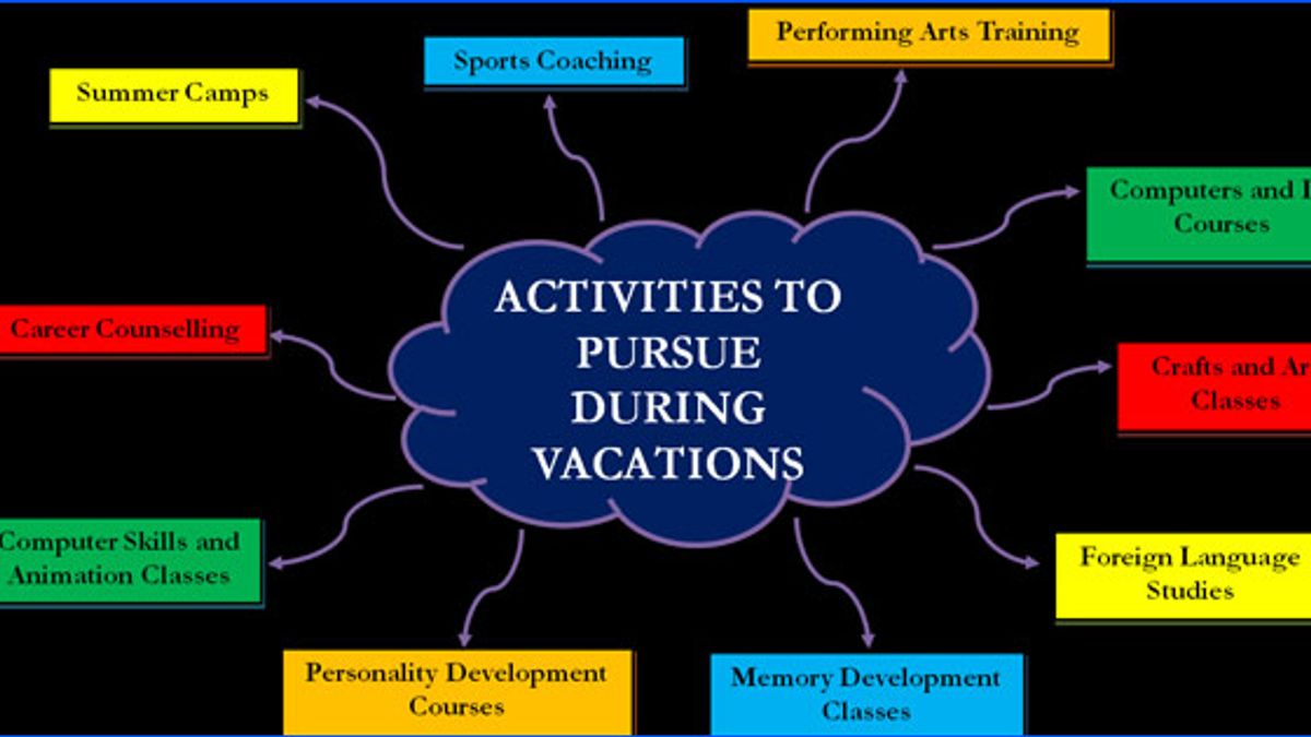 Best 6 learning activities for post exam vacation