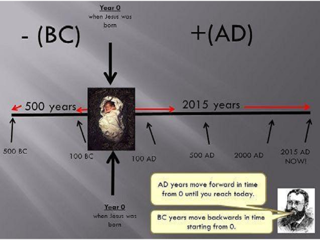 Difference between ad and bc