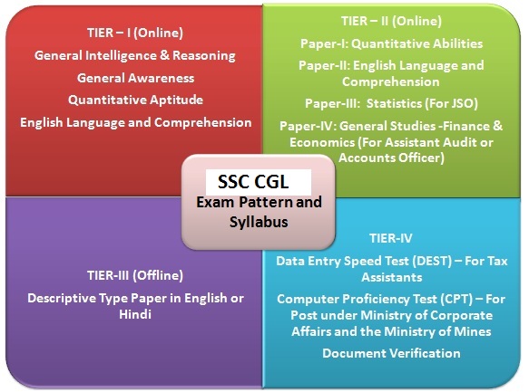 Synonyms CSS Exam 2018, PDF, Semantic Units