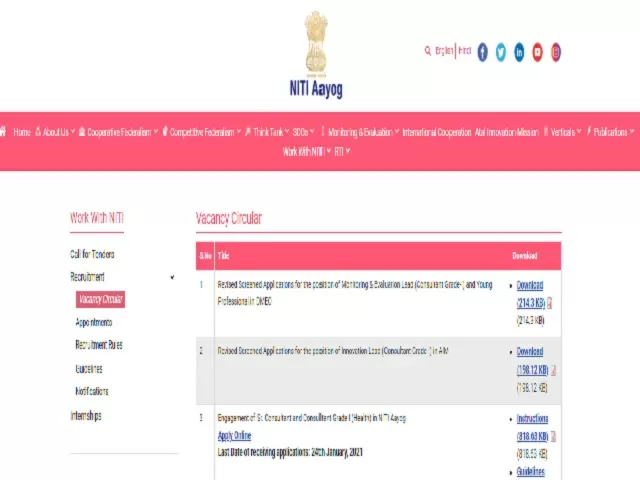 Niti Aayog Recruitment 2021