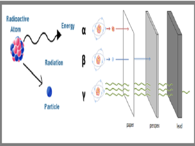 gamma rays radiation