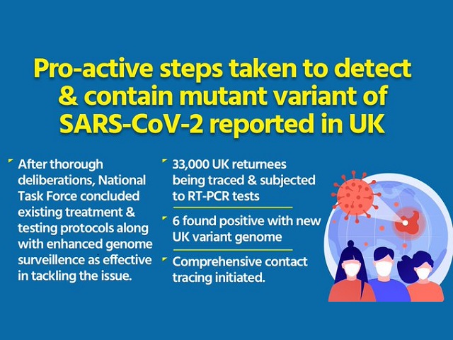 Six UK returnees test positive for new variant of COVID-19 in India