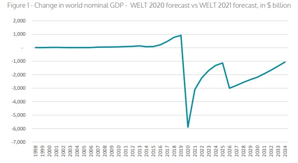 Centre for Economics and Business Research (CEBR) Report ...