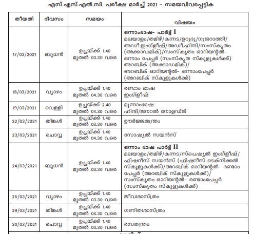 Kerala SSLC Time Table 2021 Released By Kerala Pareeksha Bhawan ...