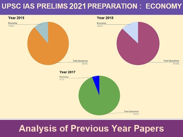 UPSC IAS Prelim 2021: Important Questions from Geography Section