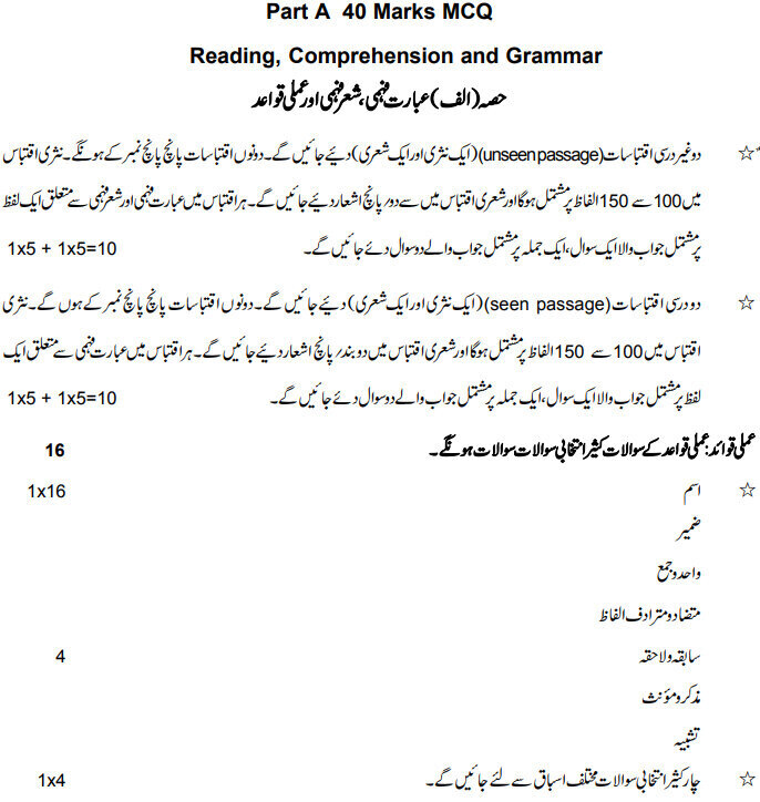 CBSE Class 10 Urdu B Revised Syllabus For 2020-21 - Download In PDF