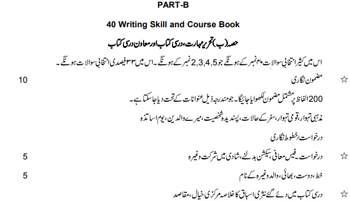 Cbse Class 10 Urdu B Revised Syllabus For 2020 21 Download In Pdf 1677