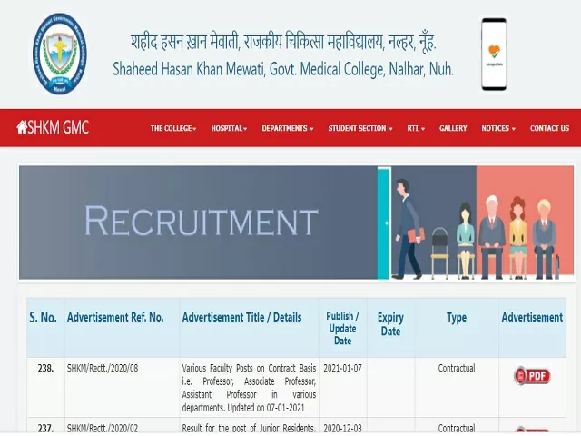 S.H.K.M. Government Medical College, Nalhar, Mewat Faculty Posts 2020