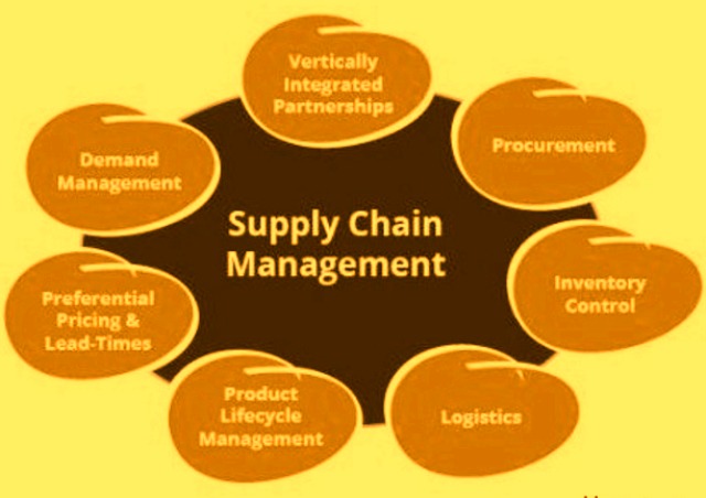 supply-chain-management-on-procurement-economies-of-scale-batch-4