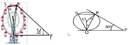 case study circles class 10