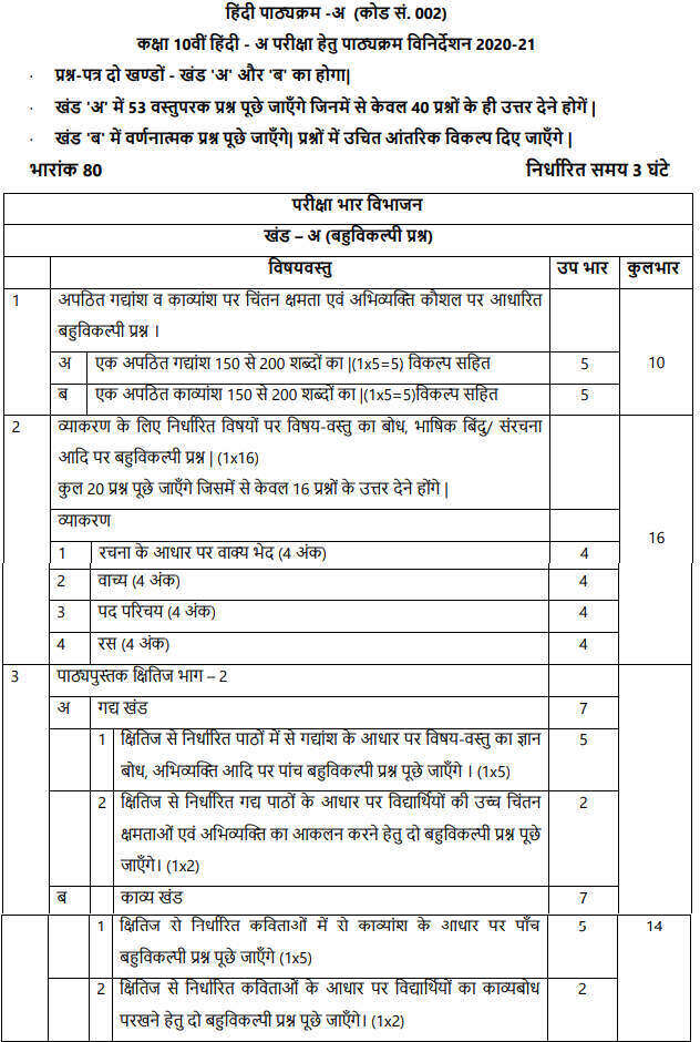 CBSE Class 10 Hindi A Syllabus 202122 Download in PDF