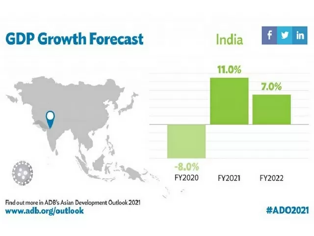 ADB forecasts India's growth