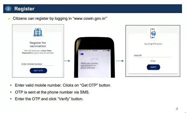 Covid-19 Vaccine Registration: How to do online registration for COVID Vaccine for those above 18 years?
