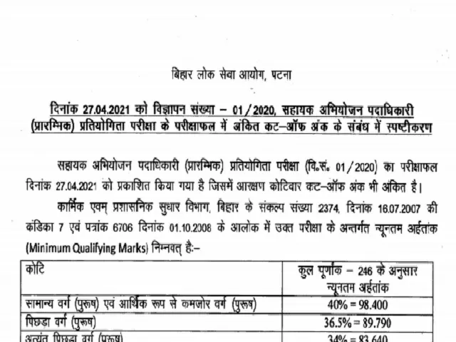 BPSC APO Prelims 2021 Cut Off Marks